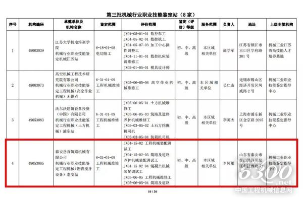 第三批机械行业职业技能鉴定站